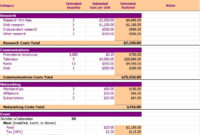 Marketing Budget Template | Marketing Budget Template Excel intended for Budget Planning Template For Business