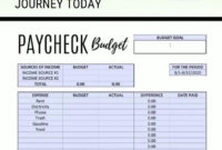 Paycheck To Paycheck Budget Template, Zero-Based Budget for Bi Weekly Budget Planner Template