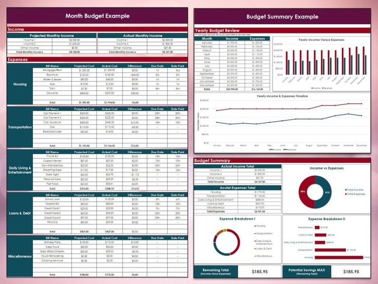 Personal Budget Excel Template - Month &amp; Year Summaries 3 inside 3 Year Budget Template