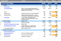 Project Budget And Expense Tracking Template | Smartsheet intended for Fresh Project Budget Planner Template