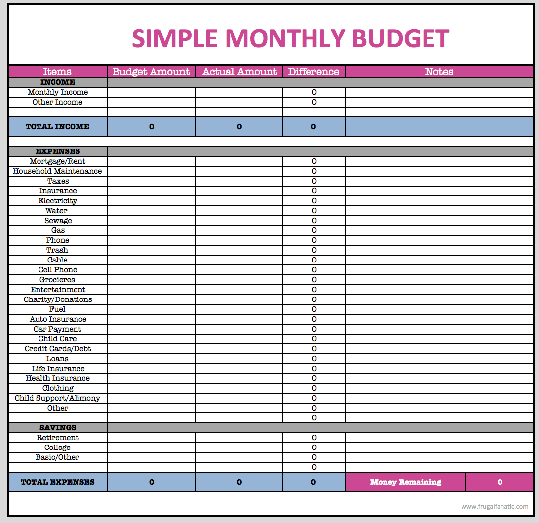 Simple Monthly Budget Spreadsheet For Sample Monthly regarding Professional Budget Spreadsheet Templates Excel