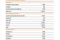 Student Budget Template – 14+ Free Pdf, Word Format regarding Mortgage Budget Planner Template