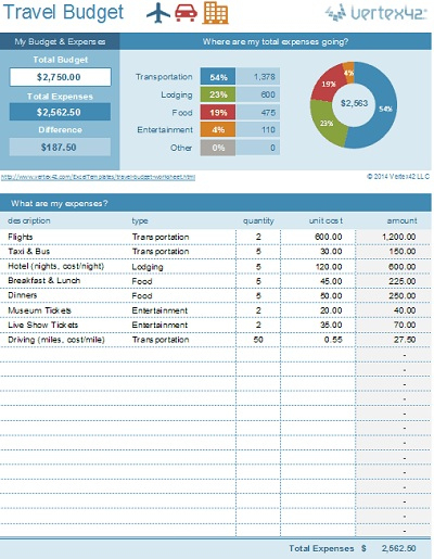 [View 33+] Download Small Business Budget Template Numbers for Budget Spreadsheet Template Numbers