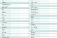 Wedding Budget Spreadsheet For 20K Within Amazon Com The throughout Stunning Couple Budget Planner Template