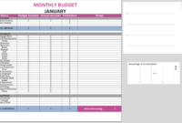 Yearly Household Budget Spreadsheets In 2020 | Household for Annual Budget Planner Template