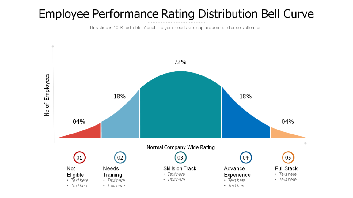 Bell Curve PPT Templates for Depicting a Normal Distribution [Free