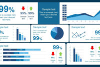 Comprehensive Powerpoint Dashboard Template For Effective Data Visualization