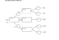 A Blank Decision Tree Template For Structured Analysis