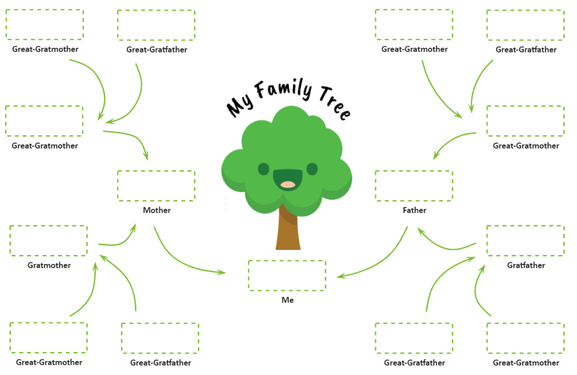 Free Editable Family Tree Templates for Kids  EdrawMax Online