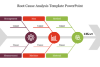 Root Cause Analysis Framework: A Structured Approach To Problem Solving