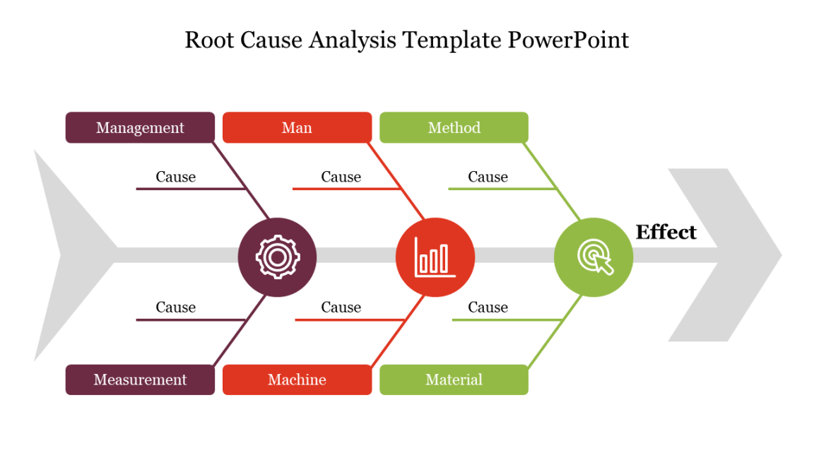 Free Root Cause Analysis PowerPoint and Google Slides