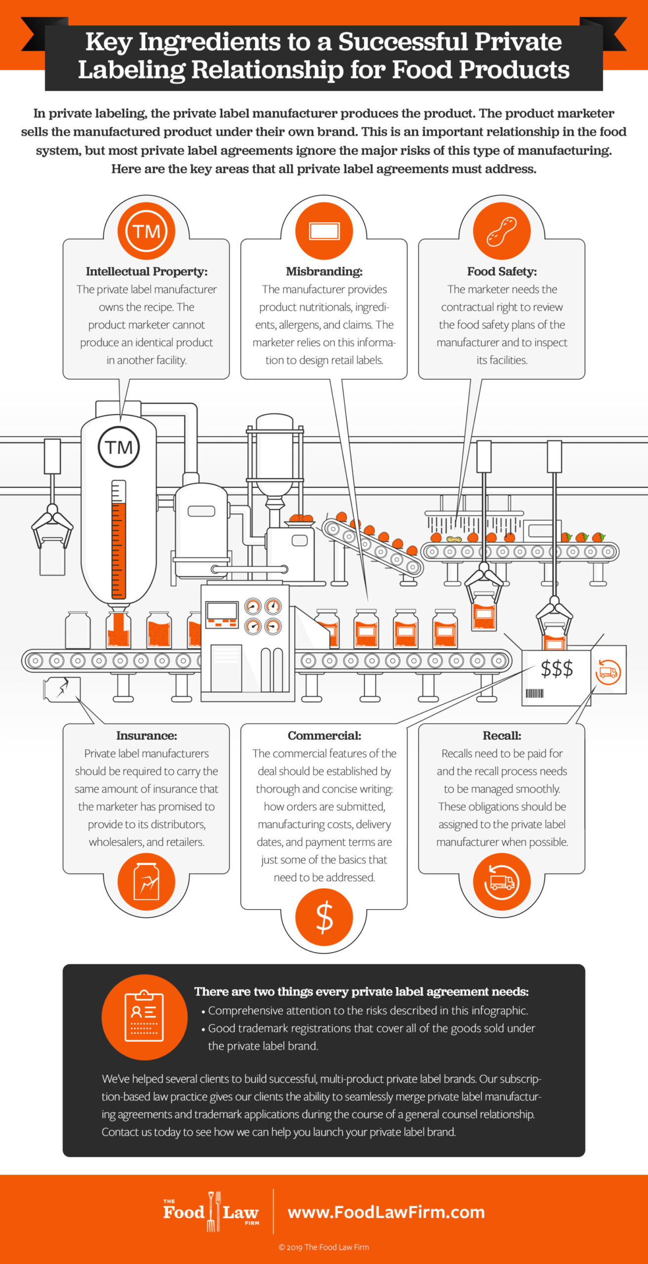 Private Label Agreement Template  Keys to Private Label Agreements