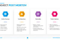 Post-Mortem Analysis Template: A Framework For Learning And Improvement