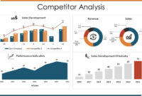 Comprehensive Sales Performance Analysis Template For PowerPoint