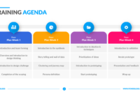 Comprehensive Training Agenda Template