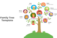 A Comprehensive Genealogy Template For PowerPoint Presentations