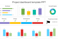 Comprehensive Project Dashboard Template: A Free PowerPoint Resource